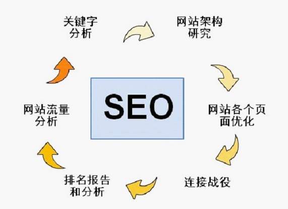 南京網(wǎng)絡(luò )推廣熊掌號應該怎么運營(yíng)？
